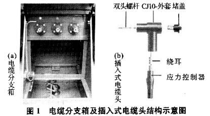smc電纜分支箱的密封電氣構(gòu)造以及驗電接地工具的應用